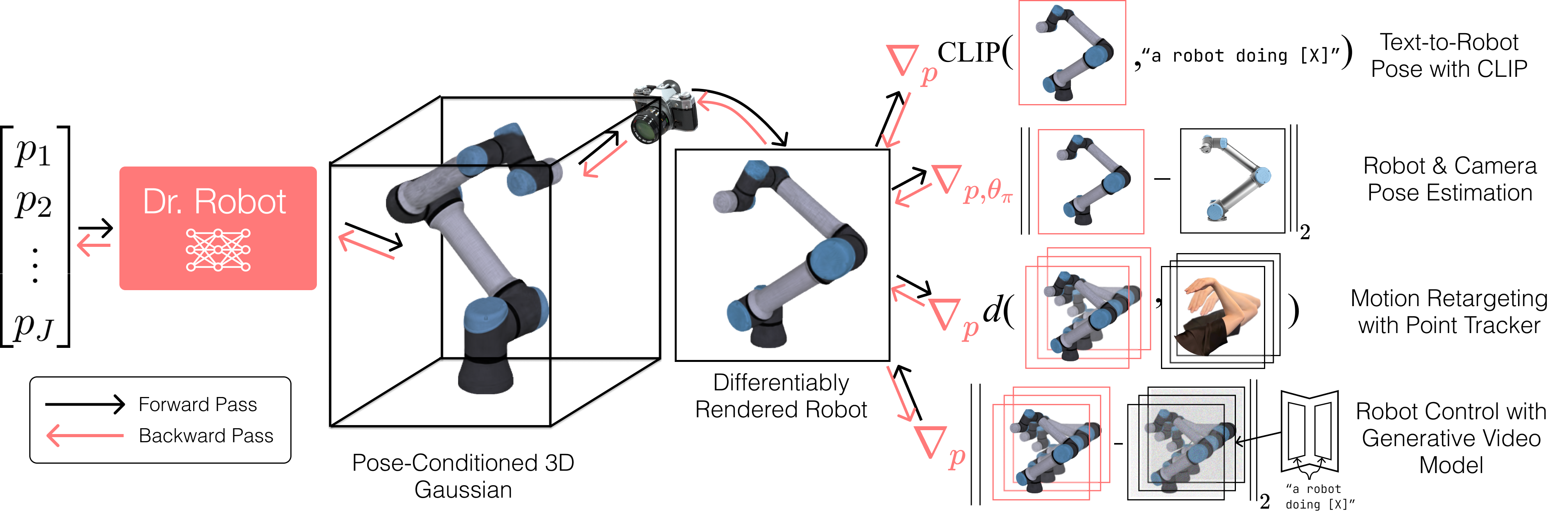Differentiable Robot Rendering